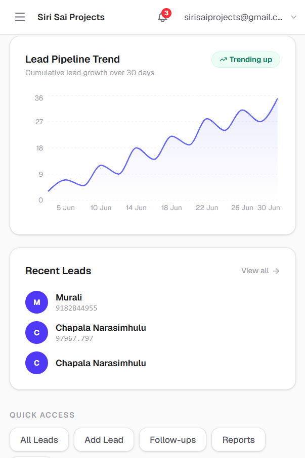 Plot inventory management software — CRM lead pipeline trend on mobile